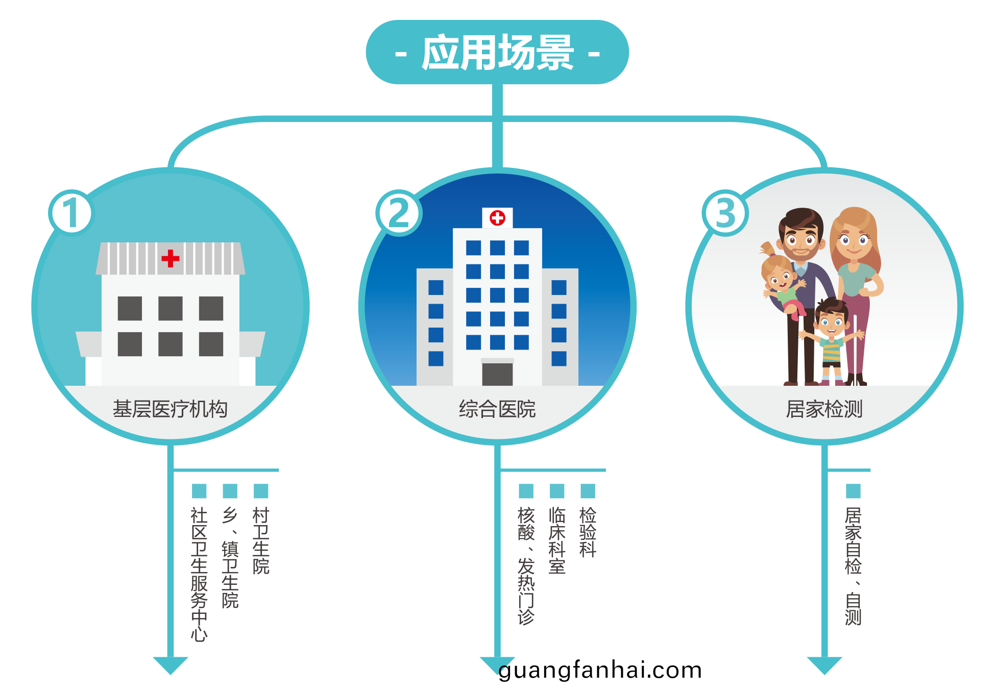 廣(guang)州藍勃(bo) | 新冠(guan)抗(kang)原(yuan)檢(jian)測解決(jue)方(fang)案